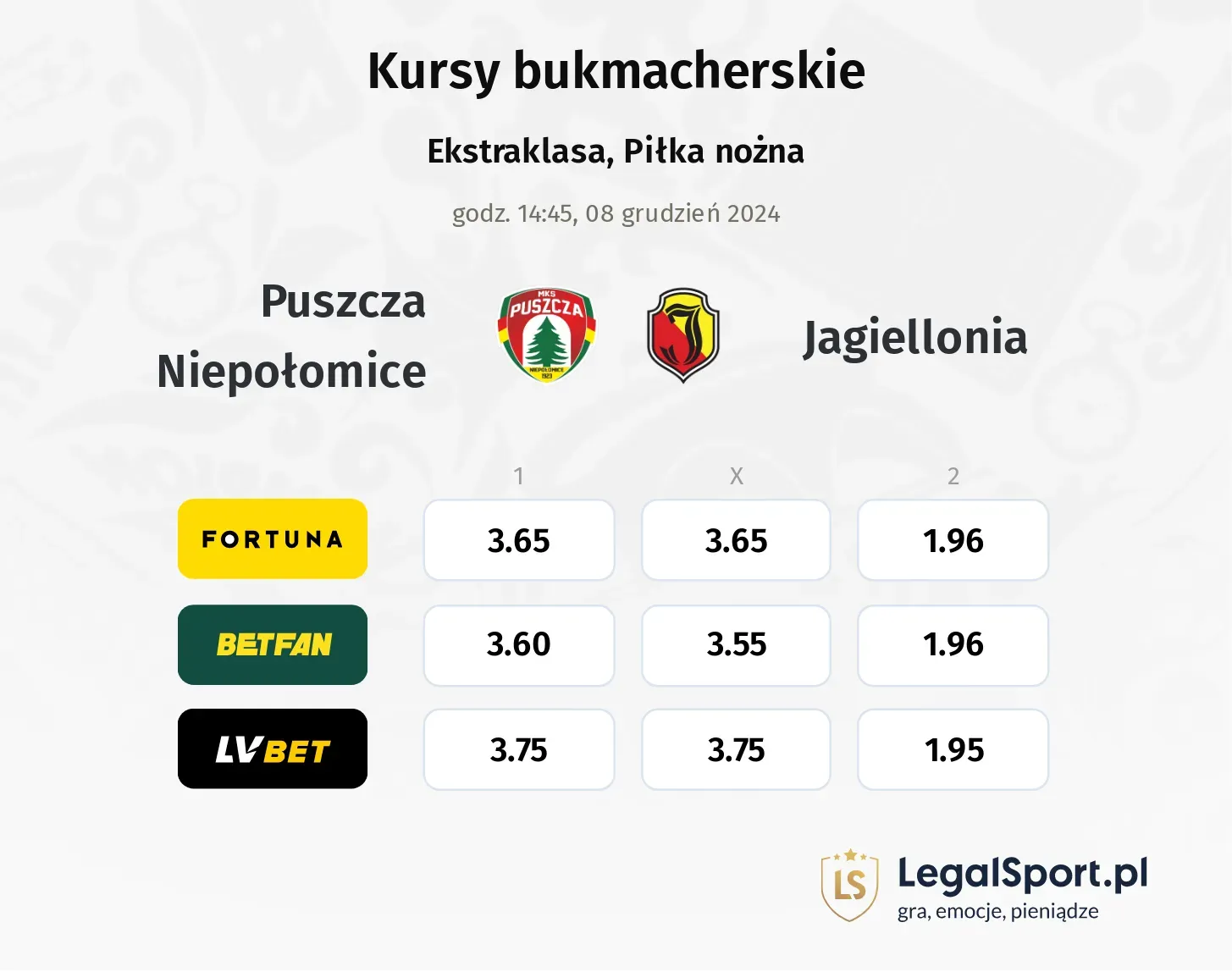 Puszcza Niepołomice - Jagiellonia promocje bonusy na mecz