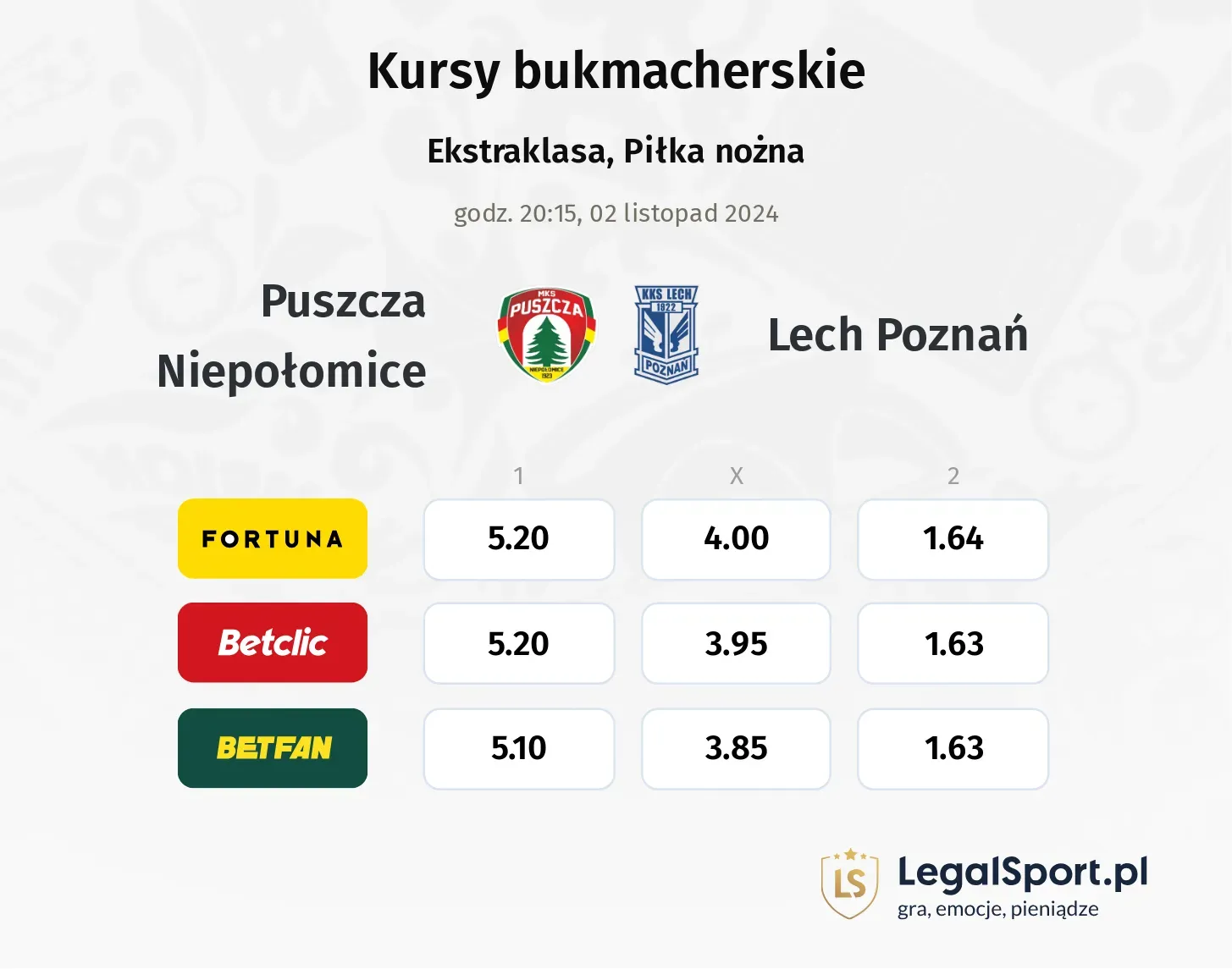 Puszcza Niepołomice - Lech Poznań typy, kursy 02.11, godz. 20:15