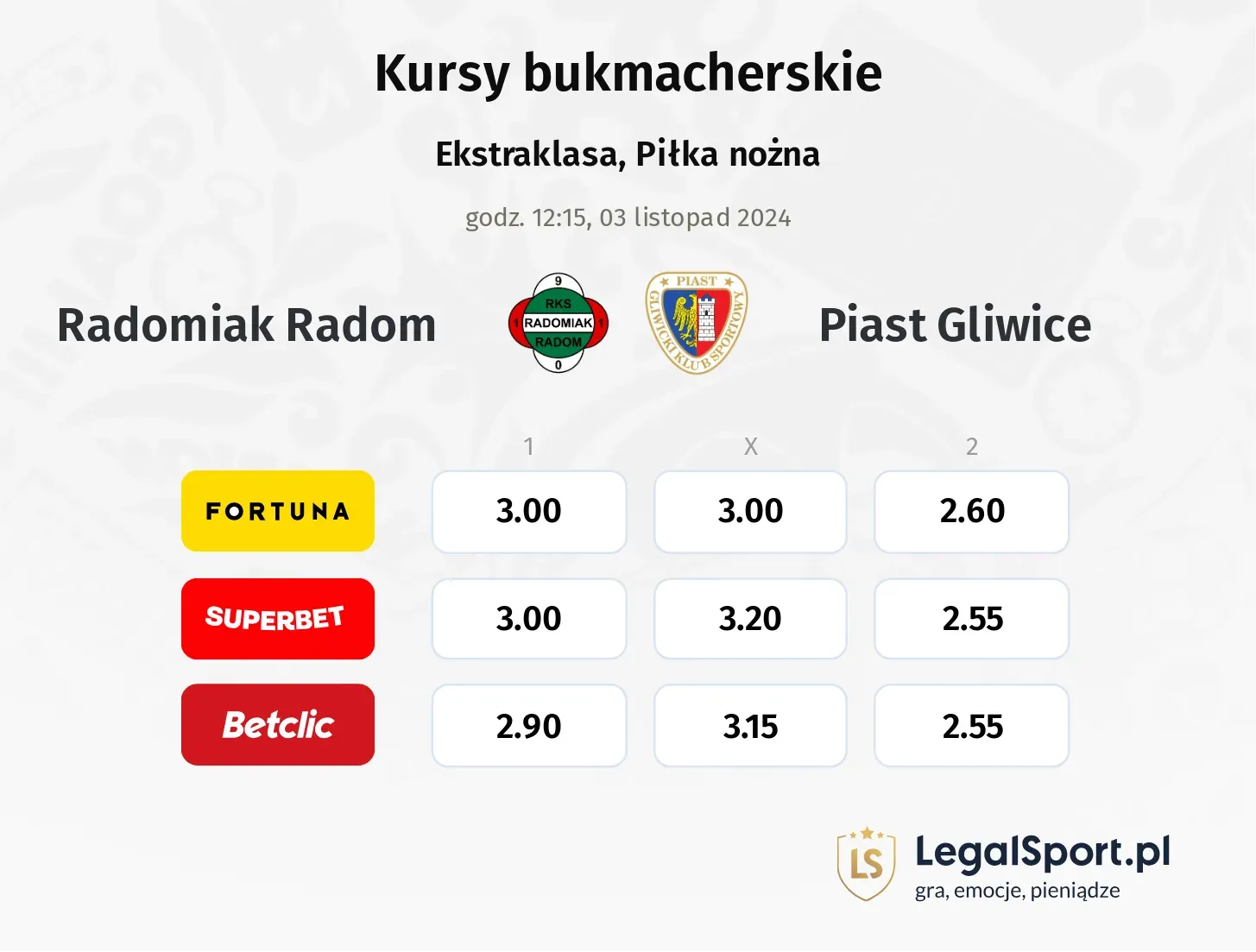 Radomiak Radom - Piast Gliwice typy, kursy 03.11, godz. 12:15