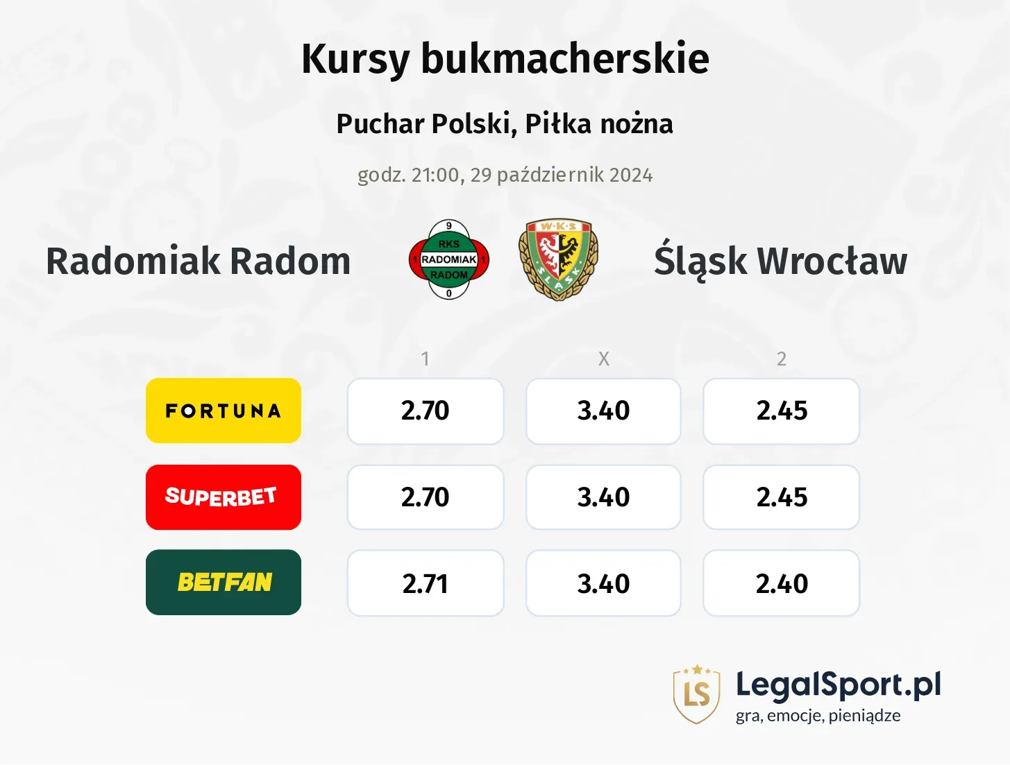 Radomiak Radom - Śląsk Wrocław typy, kursy 29.10, godz. 21:00