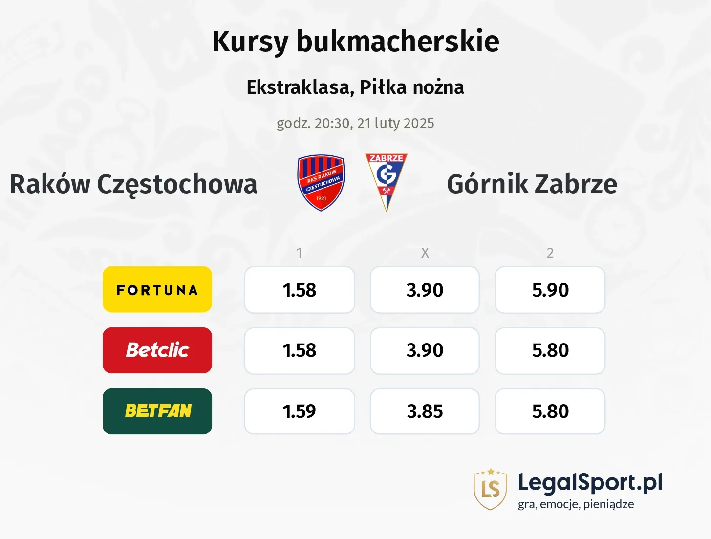 Raków Częstochowa - Górnik Zabrze promocje bonusy na mecz