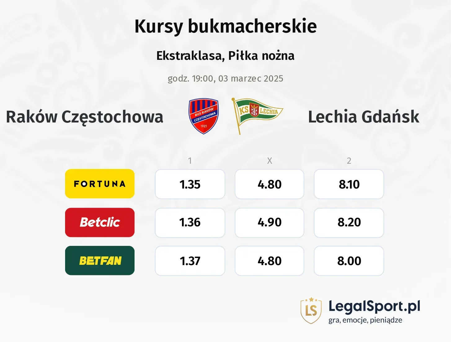 Raków Częstochowa - Lechia Gdańsk promocje bonusy na mecz