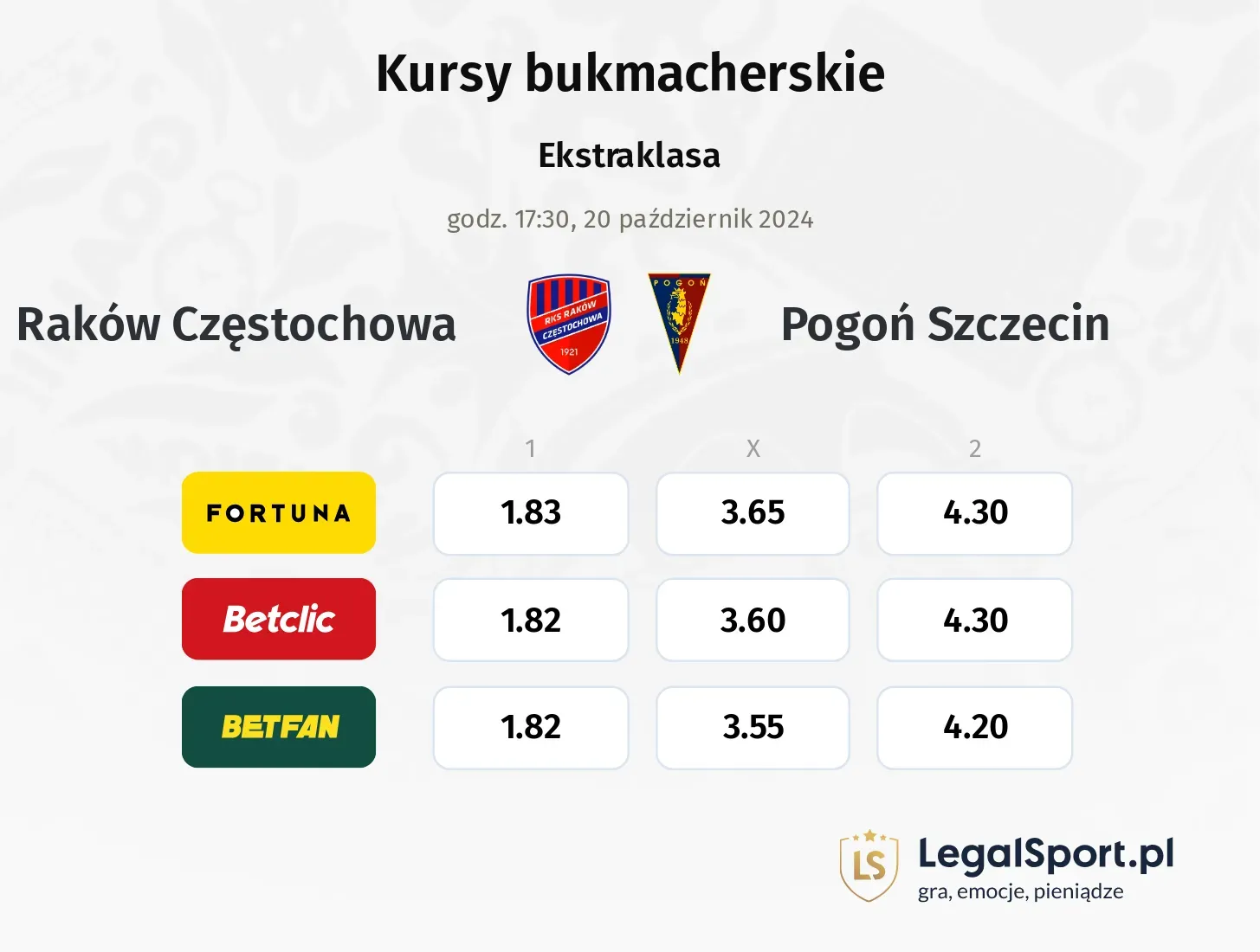 Raków Częstochowa - Pogoń Szczecin typy, kursy 20.10, godz. 17:30