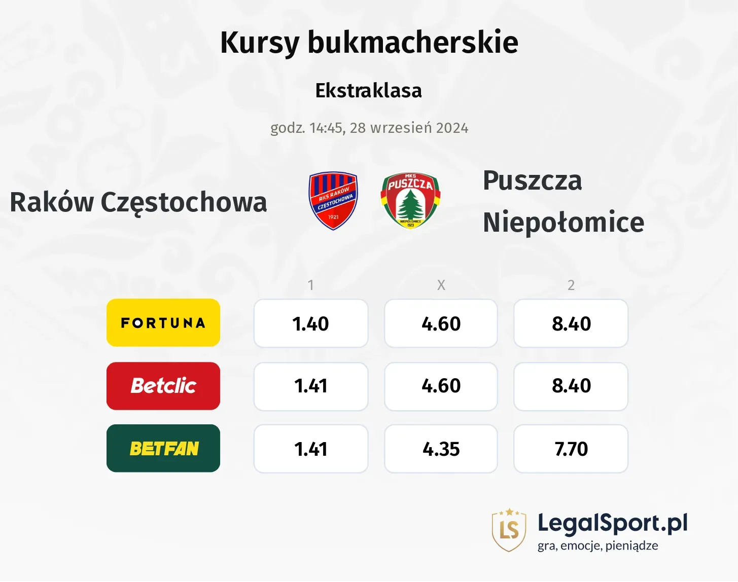 Raków Częstochowa - Puszcza Niepołomice promocje bonusy na mecz