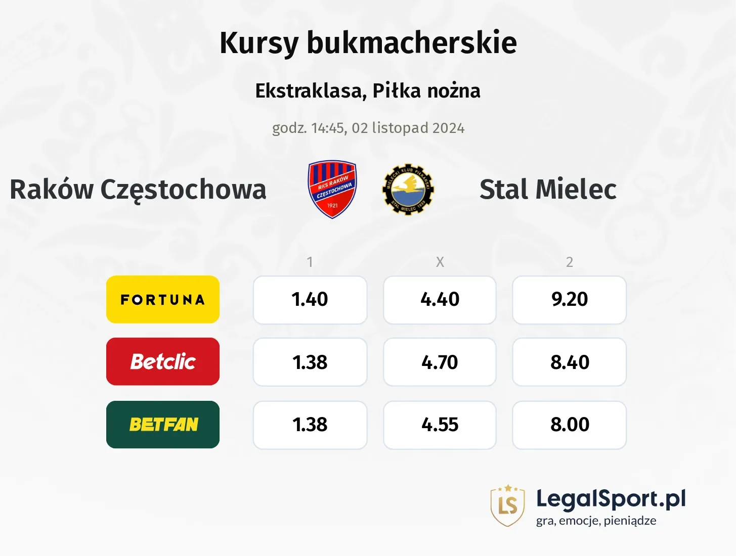 Raków Częstochowa - Stal Mielec typy, kursy 02.11, godz. 14:45