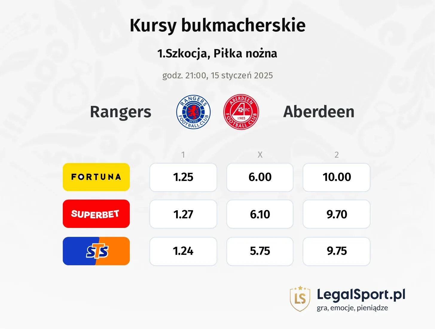 Rangers - Aberdeen promocje bonusy na mecz