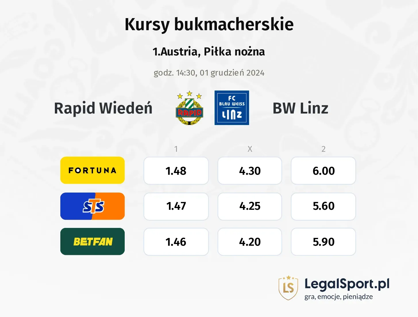 Rapid Wiedeń - BW Linz promocje bonusy na mecz