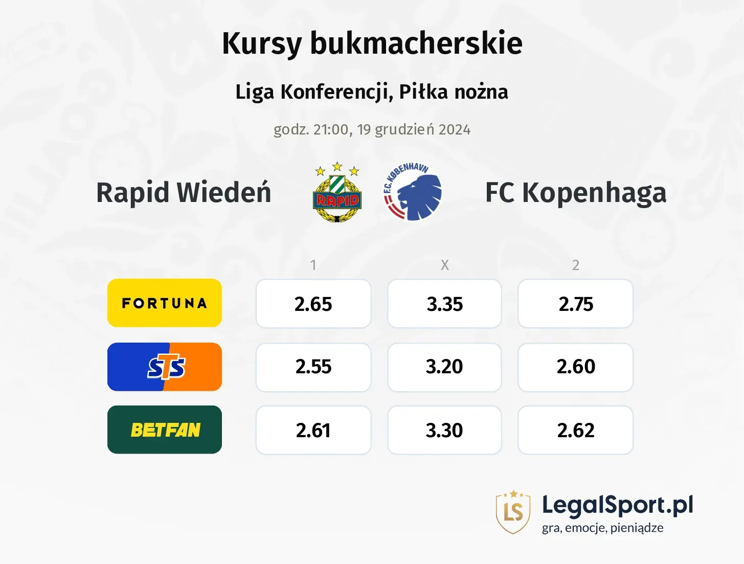 Rapid Wiedeń - FC Kopenhaga typy, kursy ( 18.12.2024)