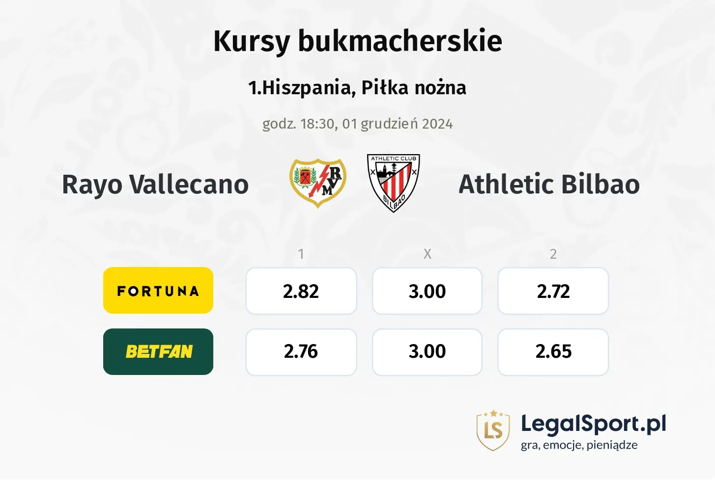 Rayo Vallecano - Athletic Bilbao typy, kursy