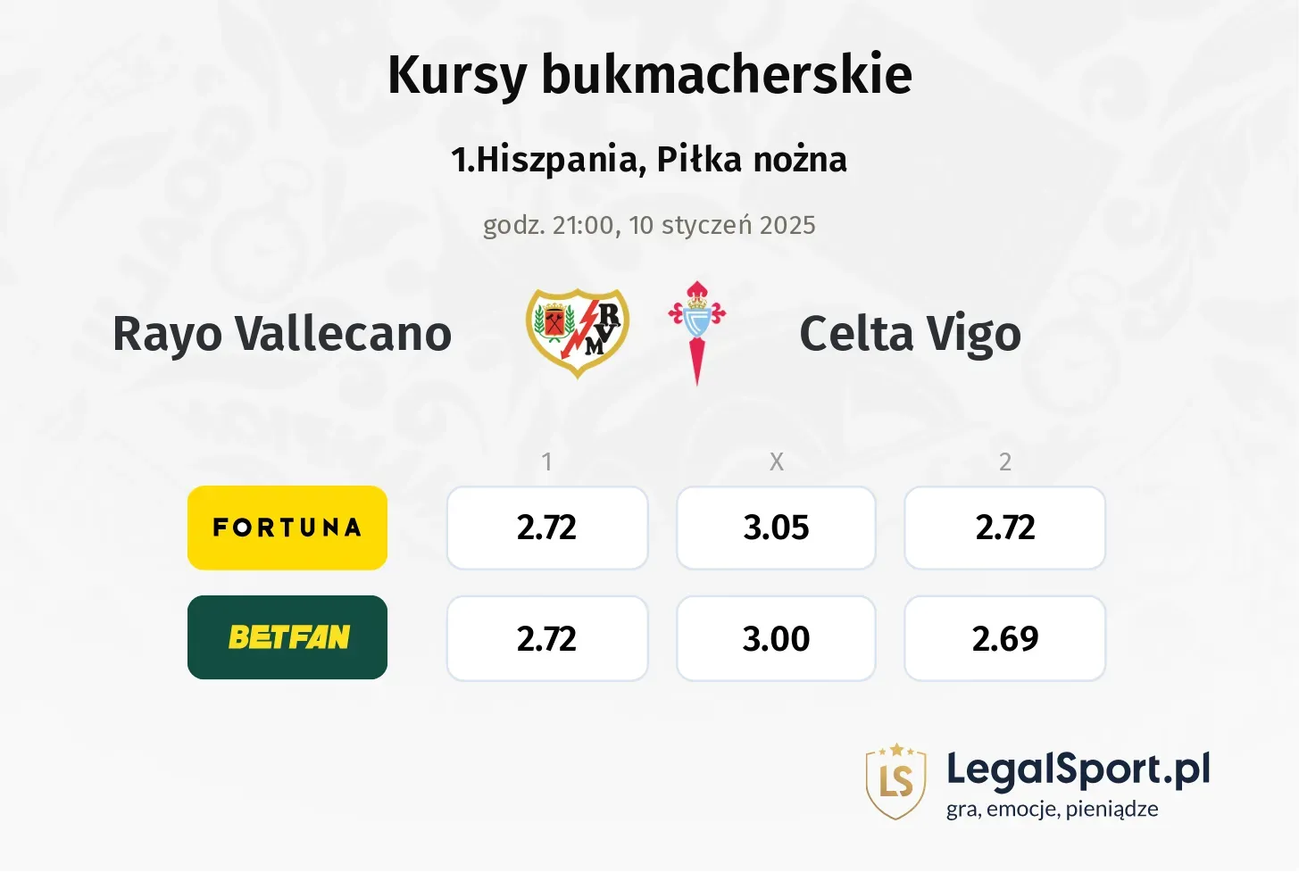 Rayo Vallecano - Celta Vigo typy, kursy