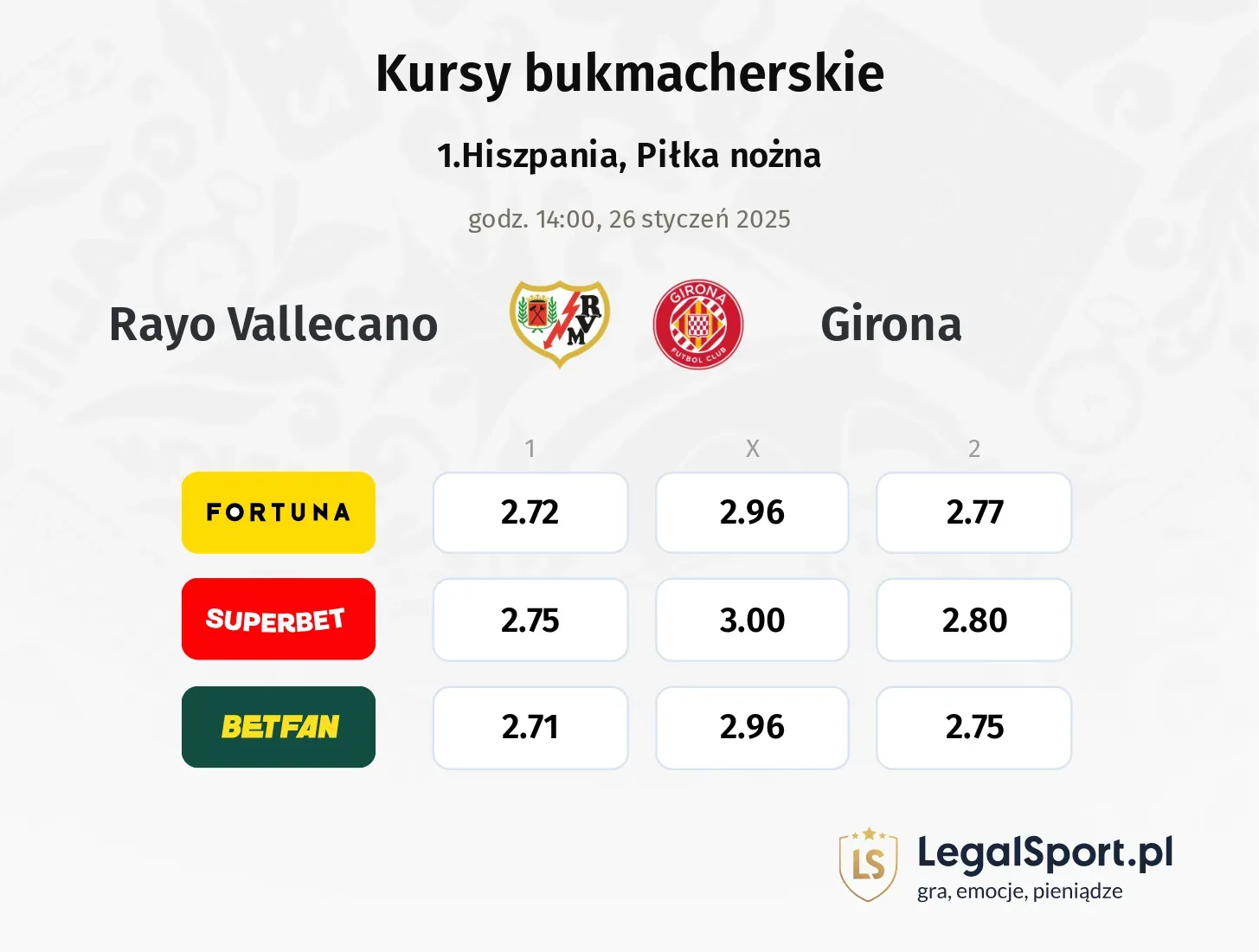 Rayo Vallecano - Girona promocje bonusy na mecz