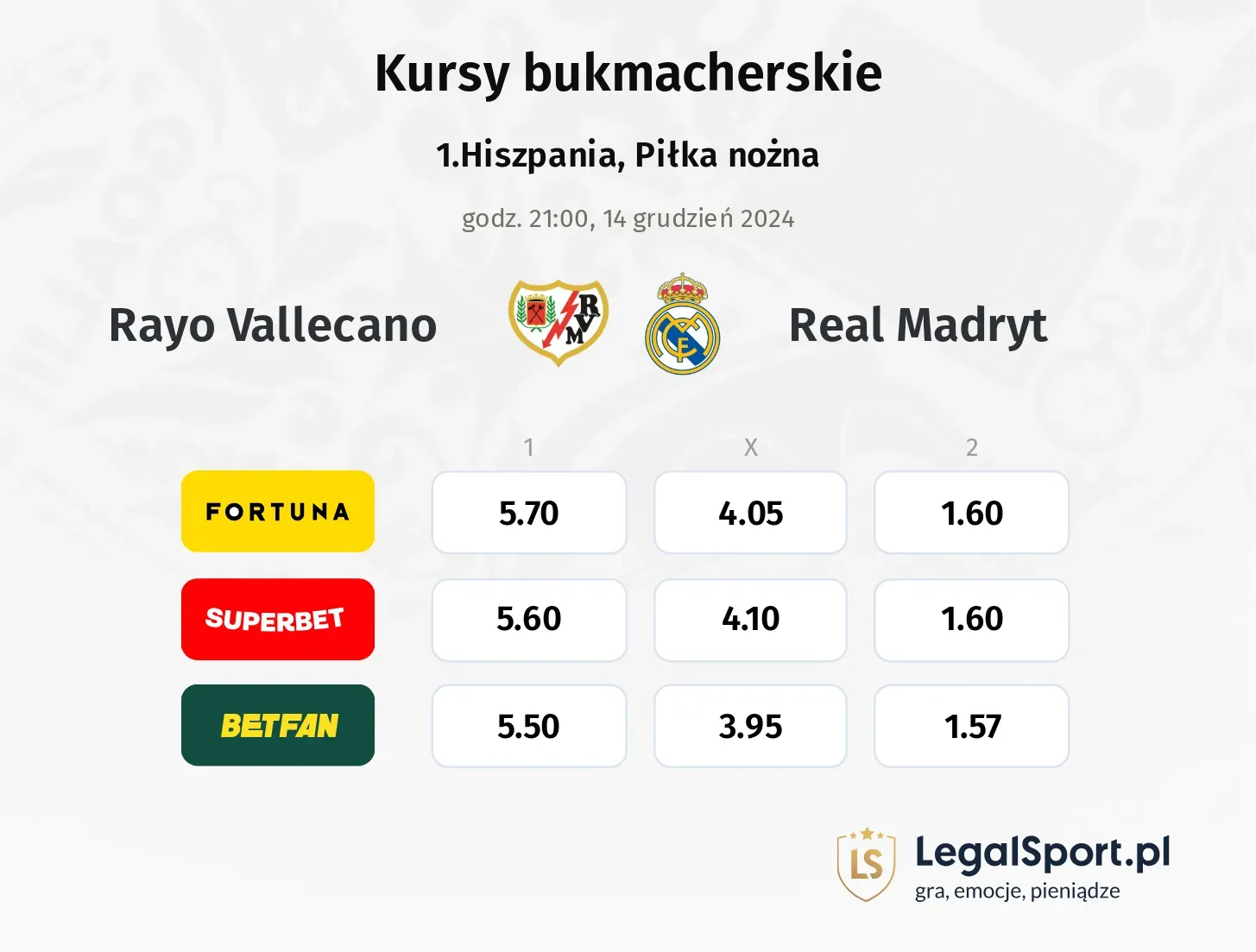 Rayo Vallecano - Real Madryt typy, kursy