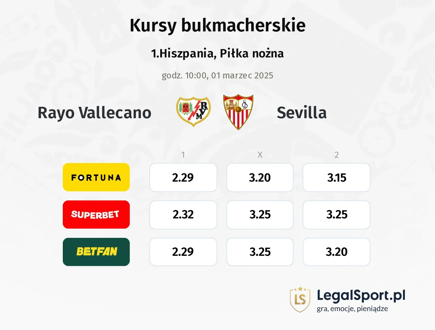 Rayo Vallecano - Sevilla typy, kursy