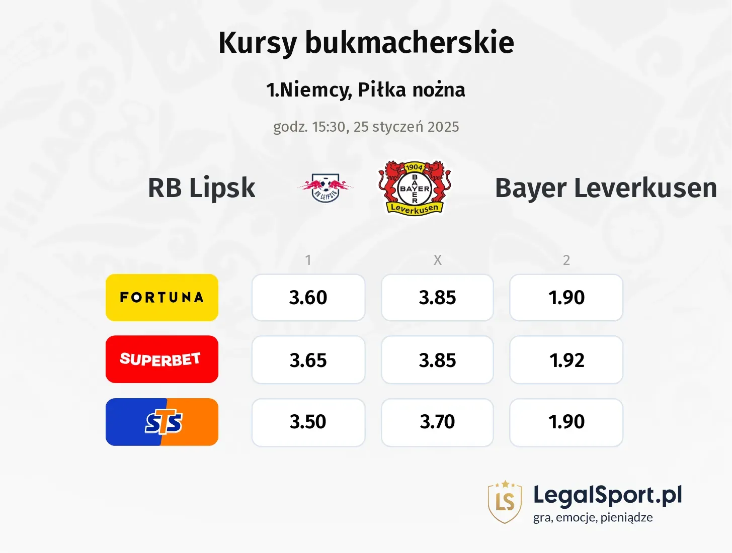 RB Lipsk - Bayer Leverkusen typy, kursy