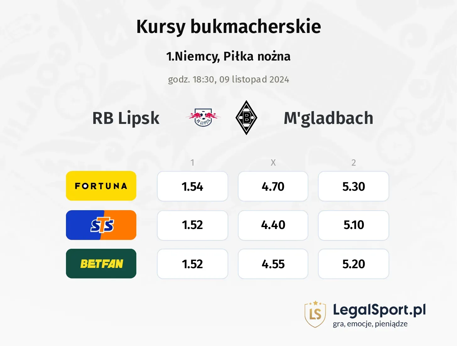 RB Lipsk - M'gladbach typy, kursy 09.11, godz. 18:30