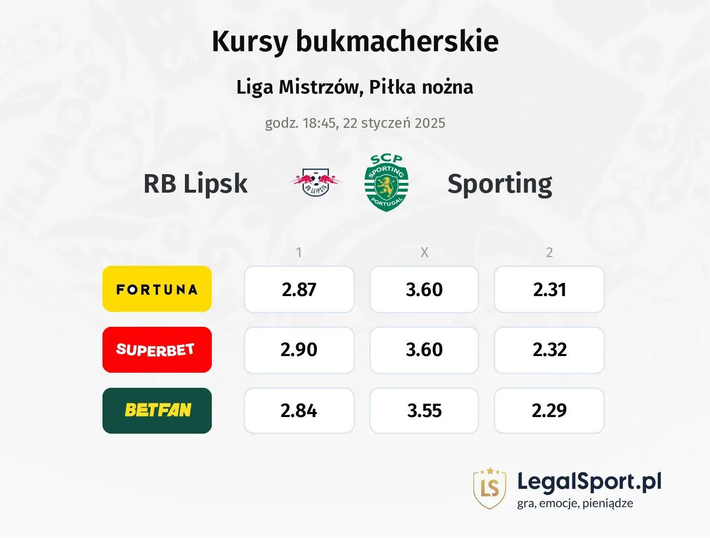 RB Lipsk - Sporting typy, kursy