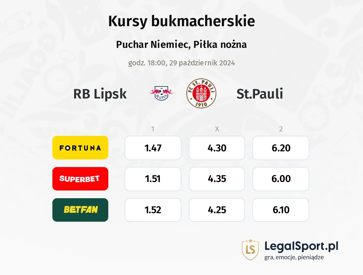 RB Lipsk - St.Pauli typy, kursy 29.10, godz. 18:00