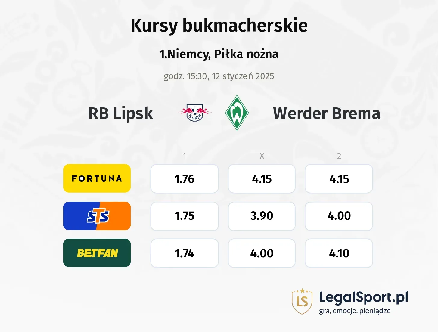 RB Lipsk - Werder Brema typy, kursy