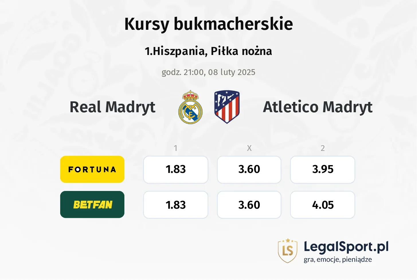 Real Madryt - Atletico Madryt typy, kursy