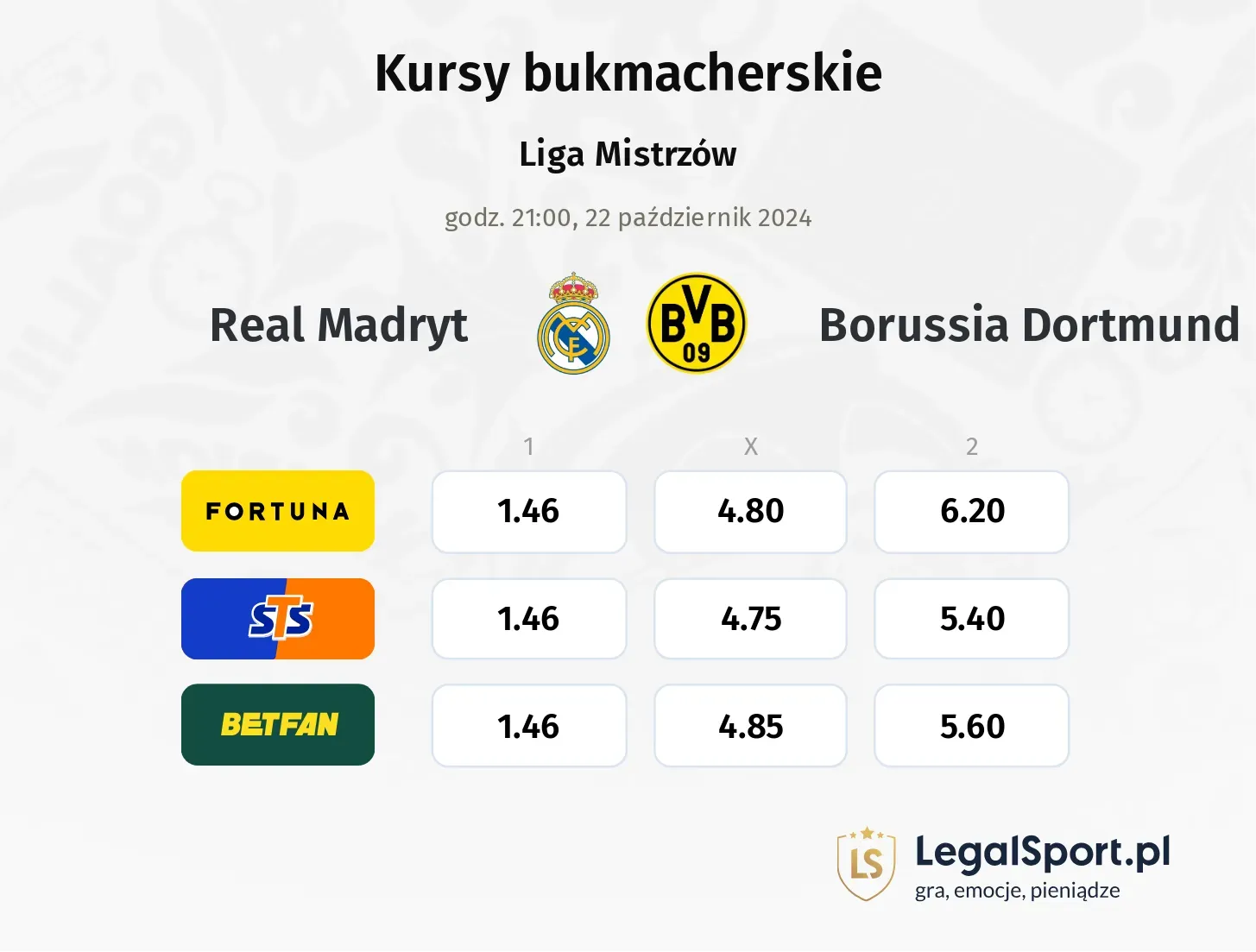 Real Madryt - Borussia Dortmund typy, kursy 22.10, godz. 21:00