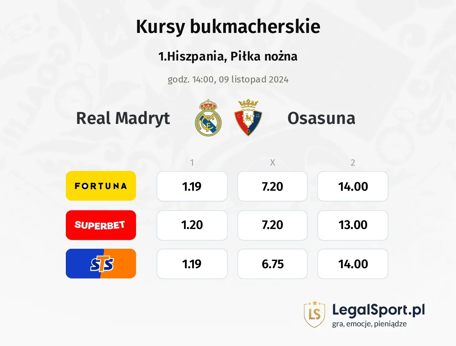 Real Madryt - Osasuna typy, kursy 09.11, godz. 14:00