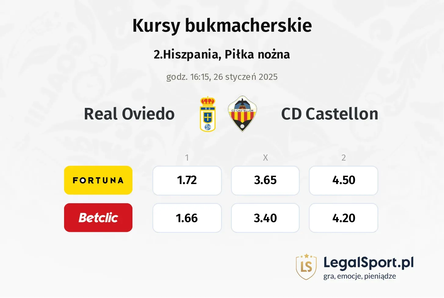 Real Oviedo - CD Castellon typy, kursy