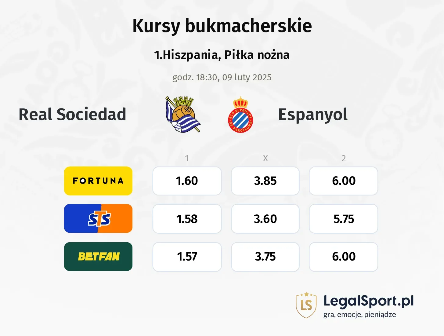 Real Sociedad - Espanyol typy, kursy