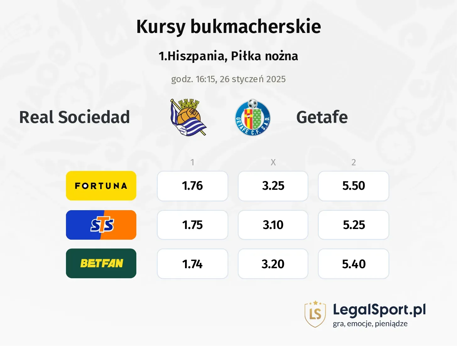 Real Sociedad - Getafe typy, kursy