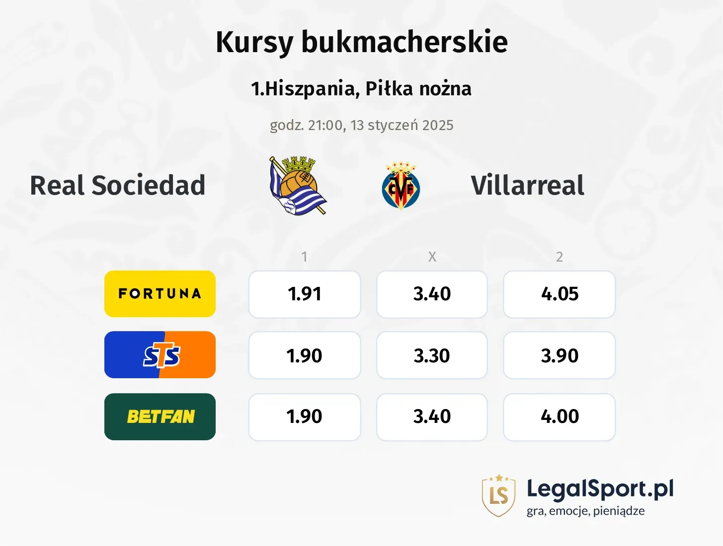 Real Sociedad - Villarreal typy, kursy