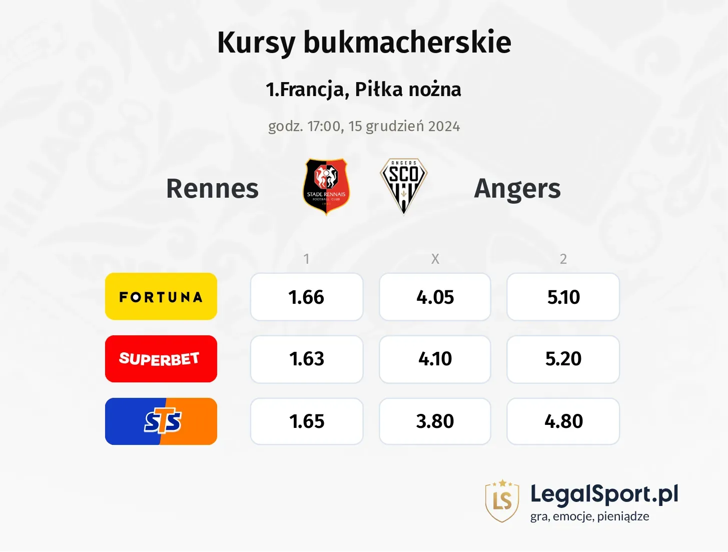 Rennes - Angers typy, kursy