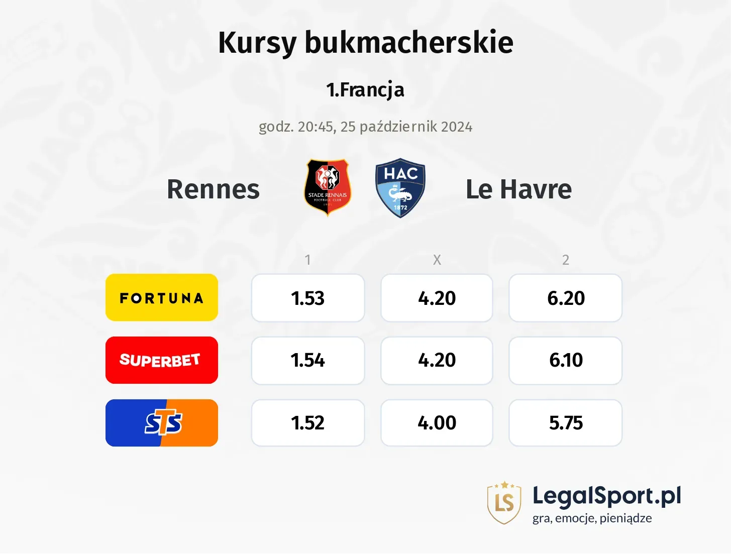 Rennes - Le Havre typy, kursy 25.10, godz. 20:45