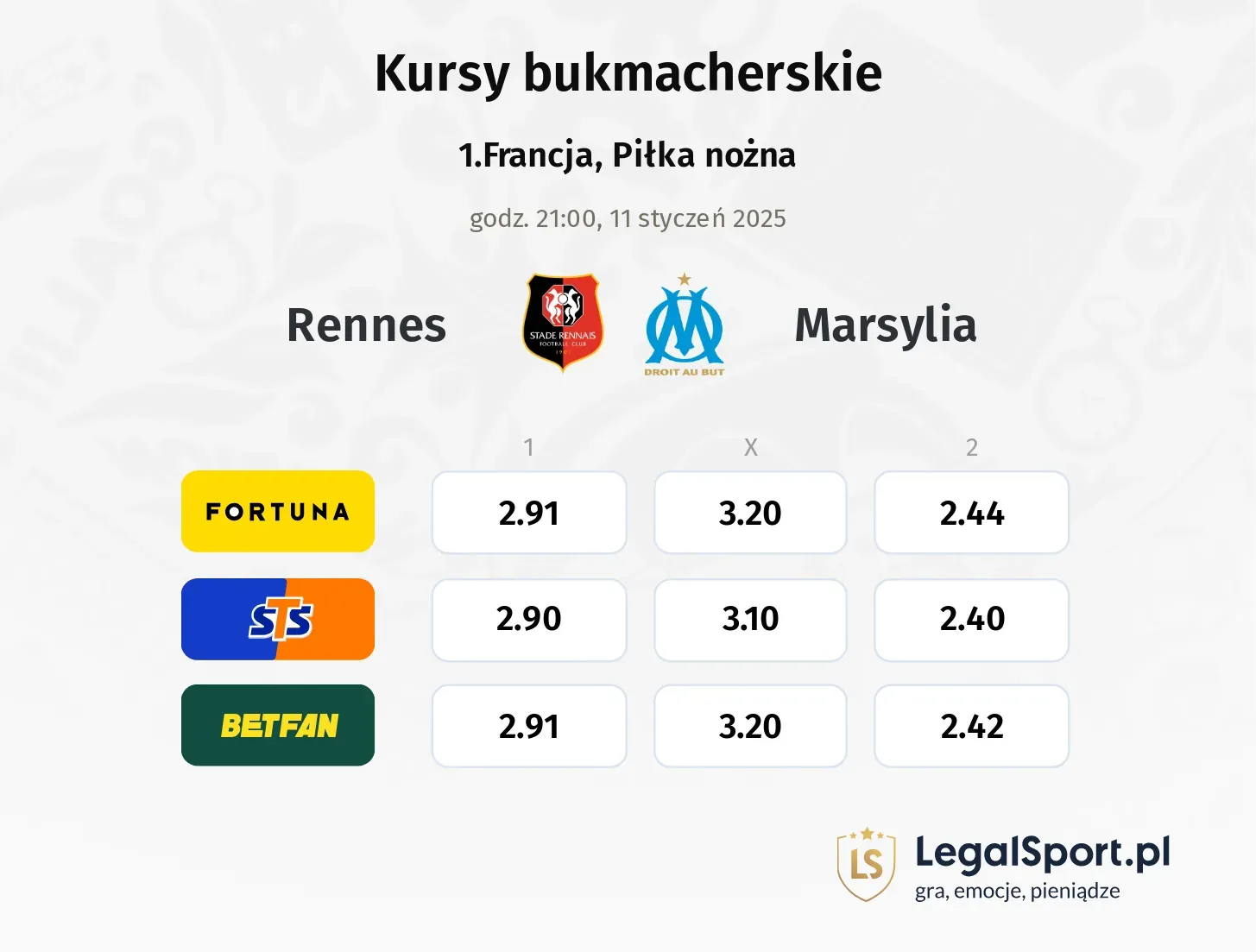 Rennes - Marsylia typy, kursy