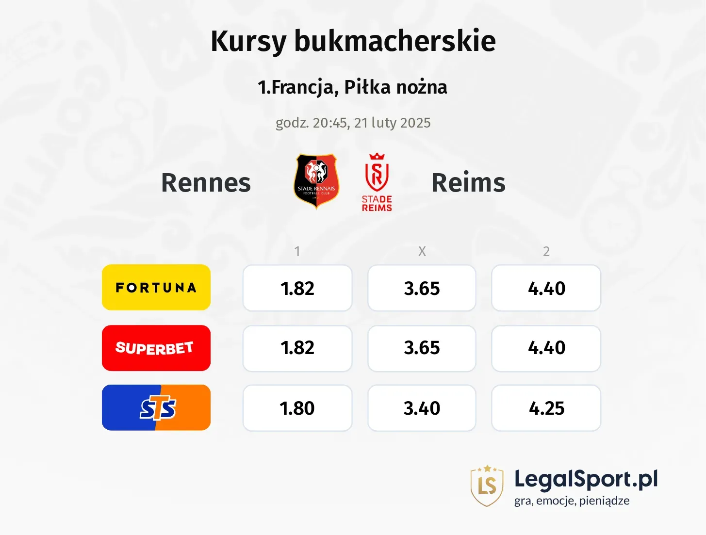 Rennes - Reims typy, kursy