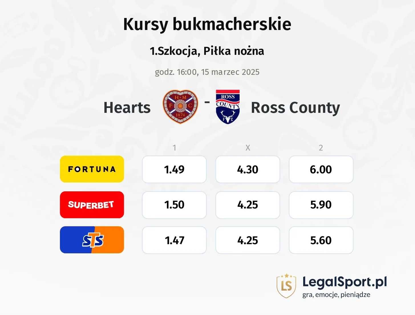 Hearts - Ross County typy, kursy