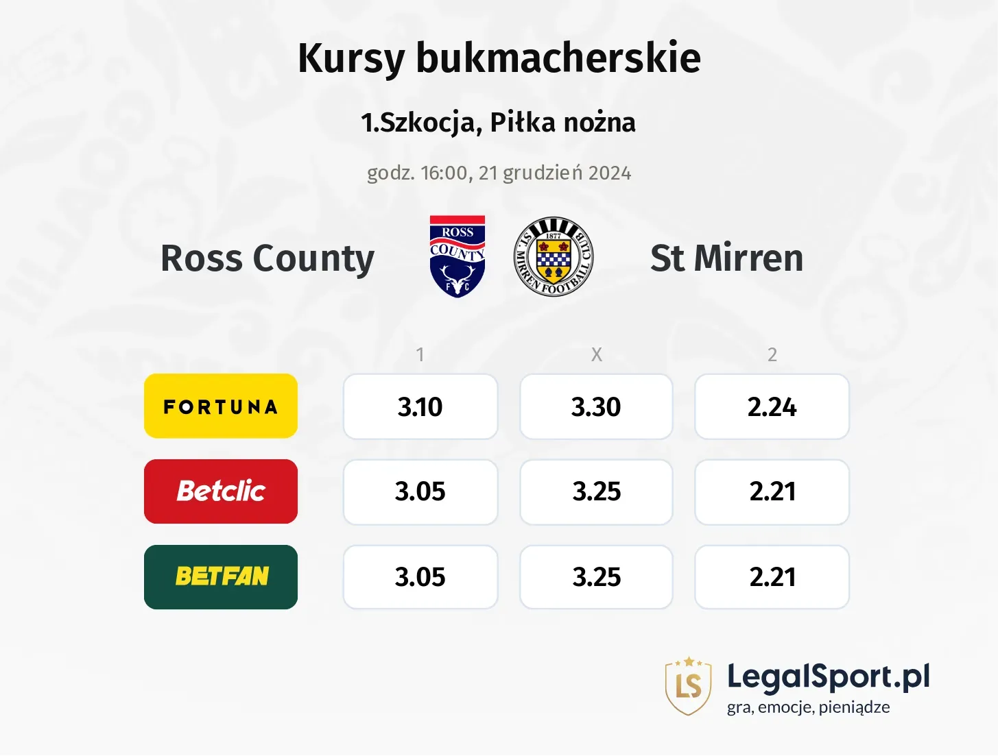 Ross County - St Mirren typy, kursy