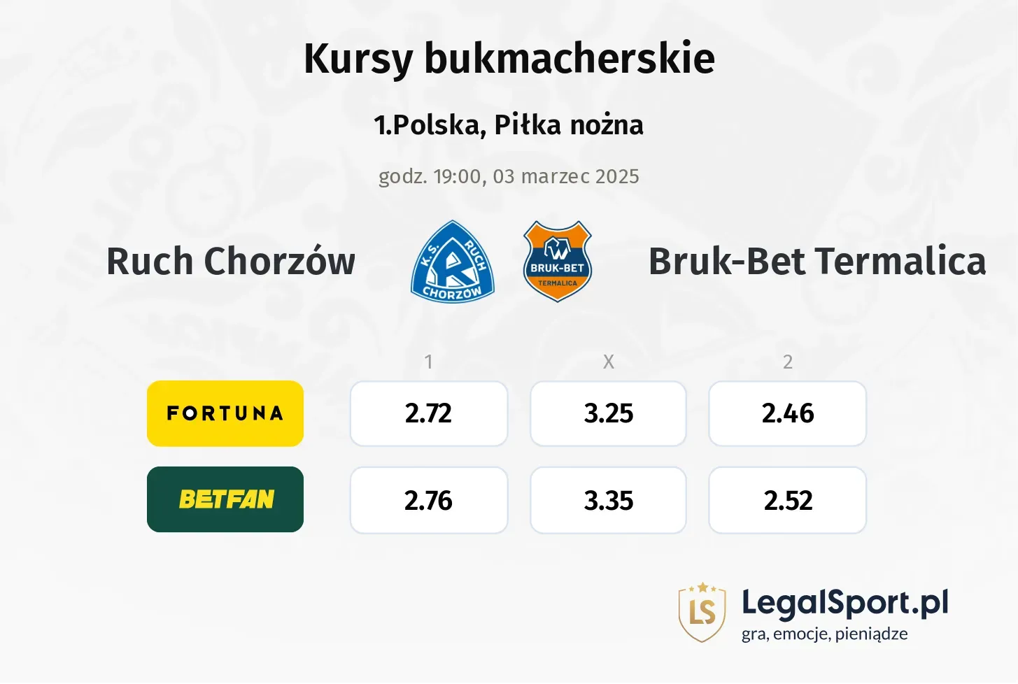 Ruch Chorzów - Bruk-Bet Termalica promocje bonusy na mecz