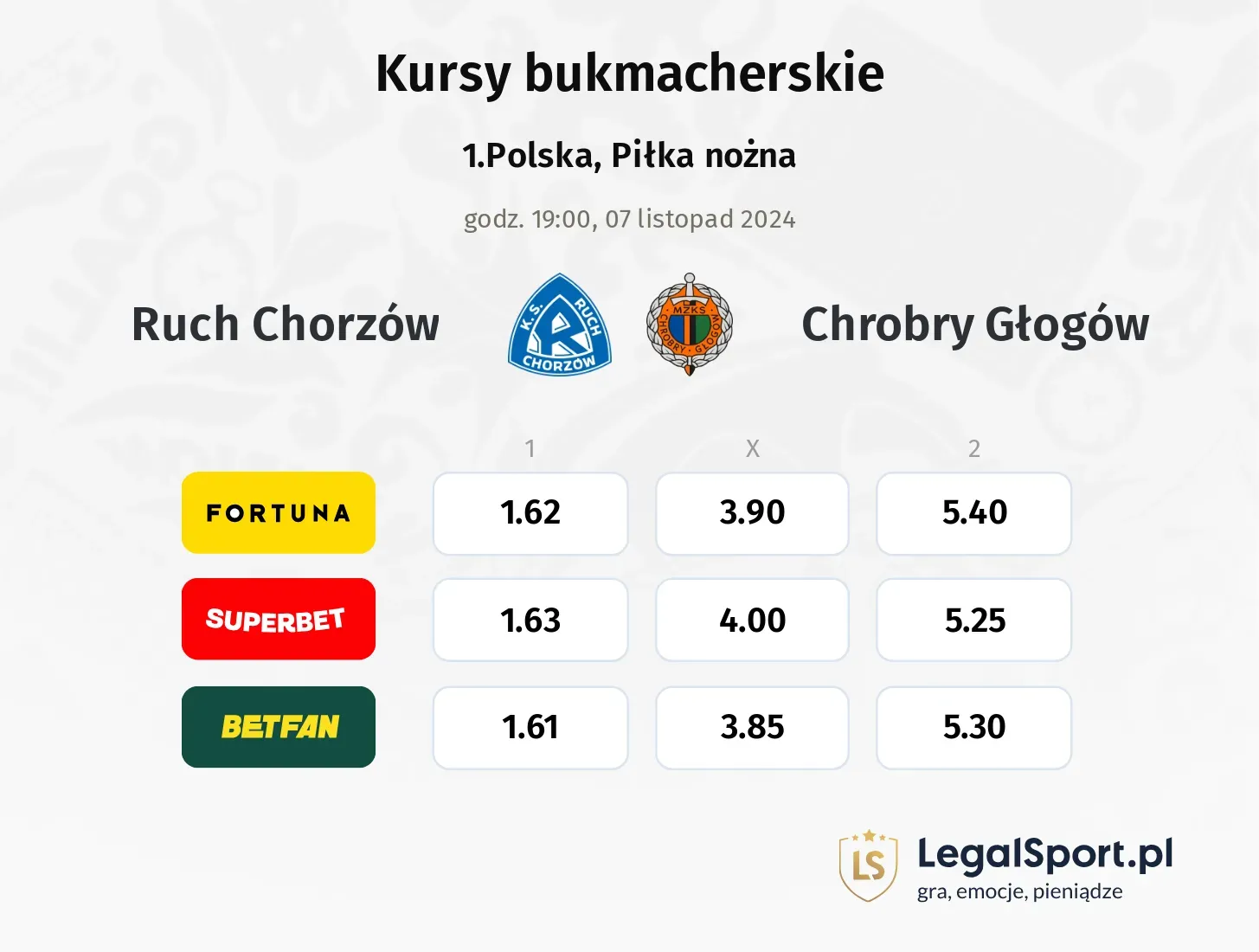 Ruch Chorzów - Chrobry Głogów promocje bonusy na mecz