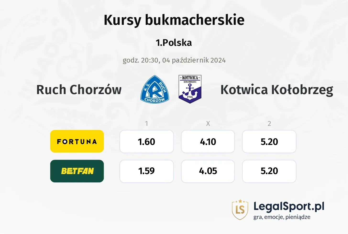 Ruch Chorzów - Kotwica Kołobrzeg promocje bonusy na mecz