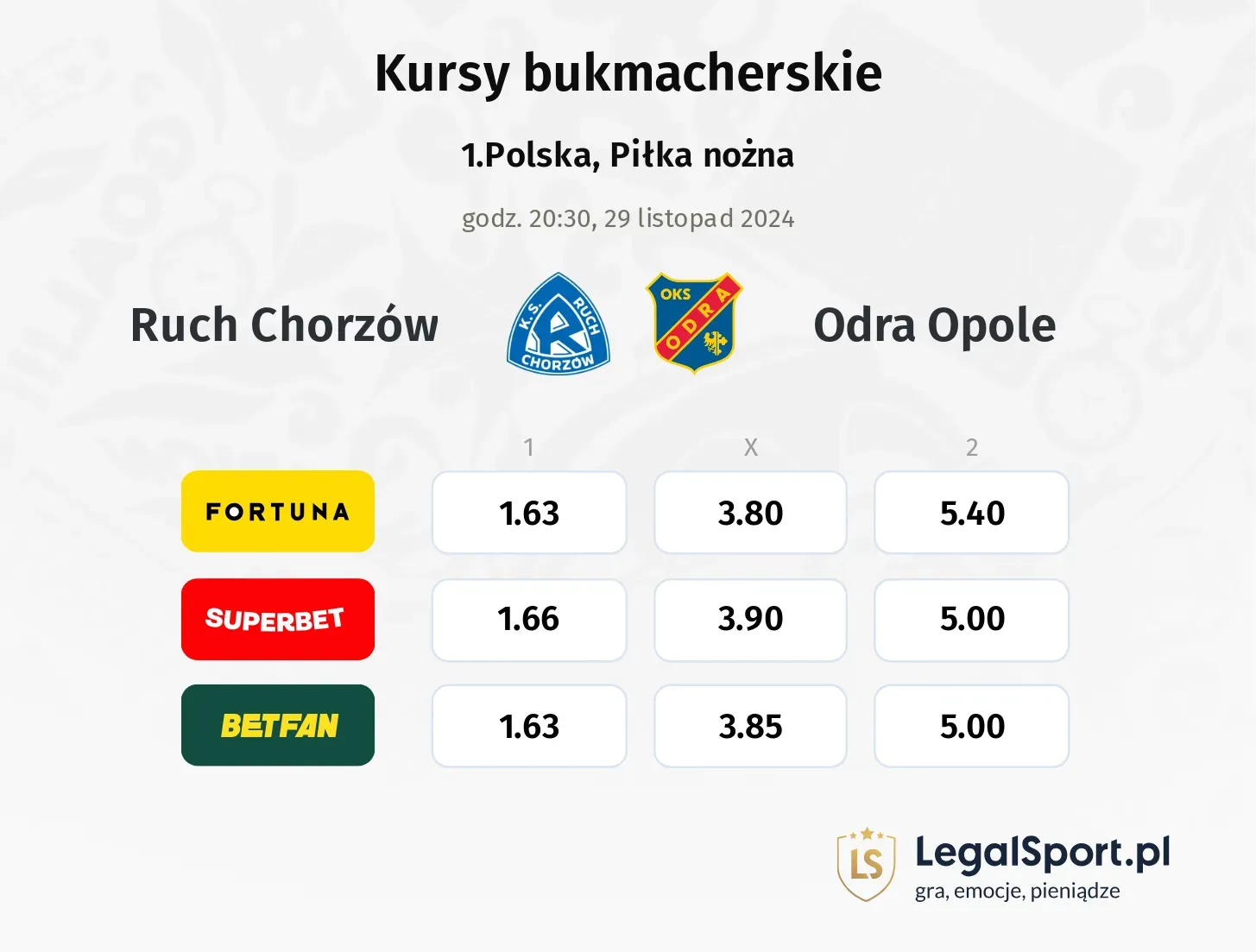 Ruch Chorzów - Odra Opole typy, kursy