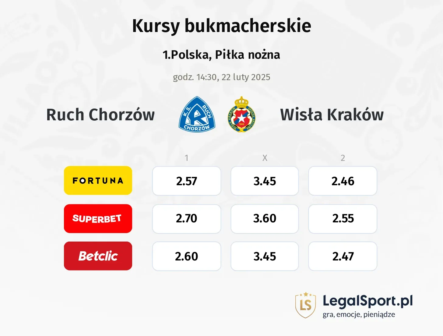 Ruch Chorzów - Wisła Kraków typy, kursy