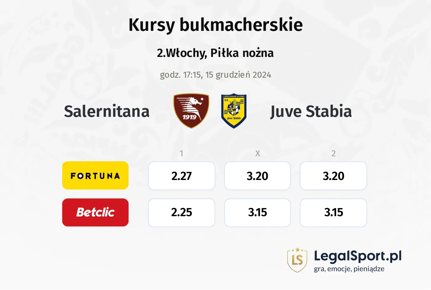 Salernitana - Juve Stabia typy, kursy