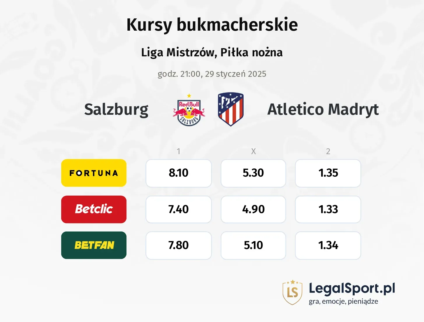 Salzburg - Atletico Madryt typy, kursy