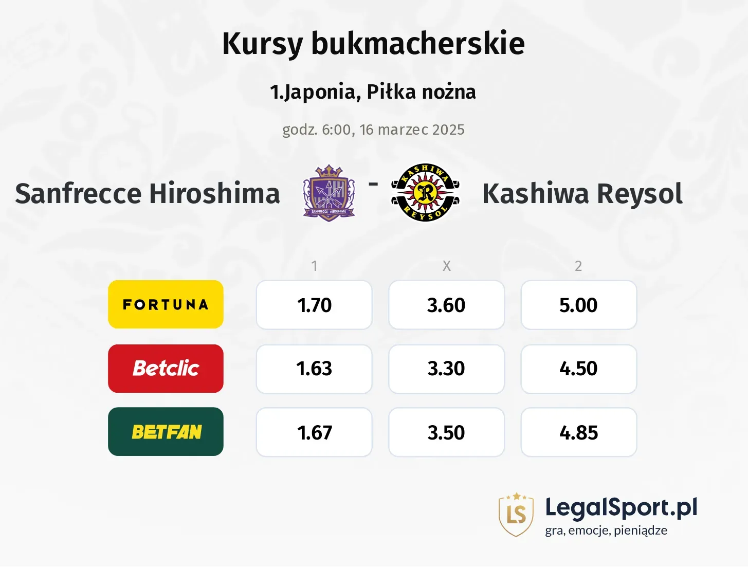 Sanfrecce Hiroshima - Kashiwa Reysol promocje bonusy na mecz