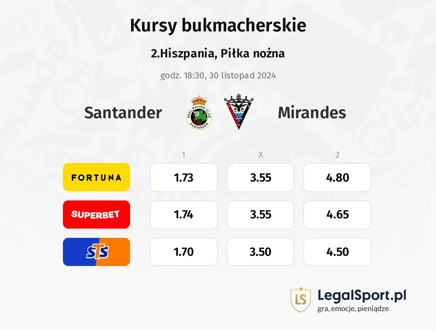 Mirandes - Santander typy, kursy