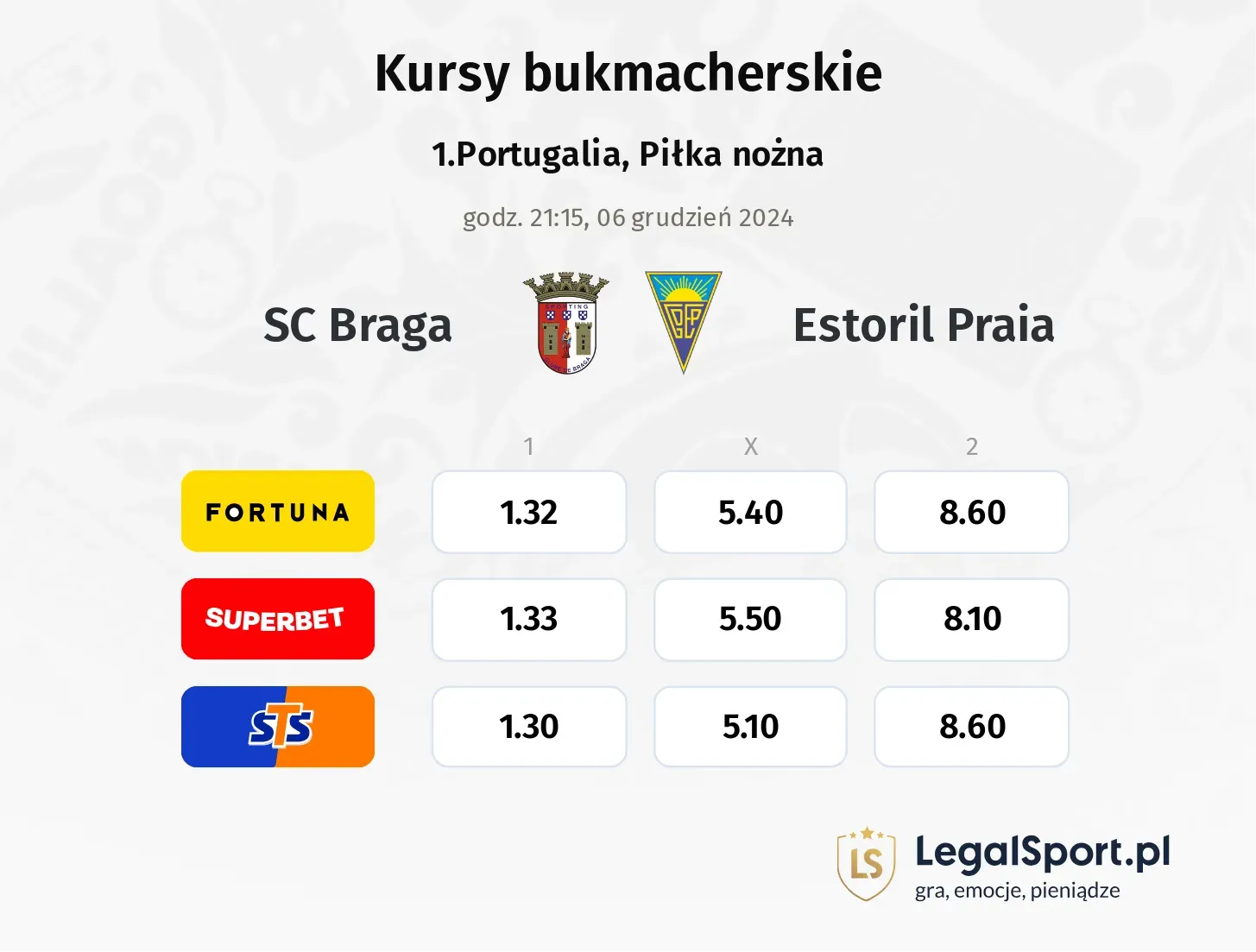 SC Braga - Estoril Praia typy, kursy