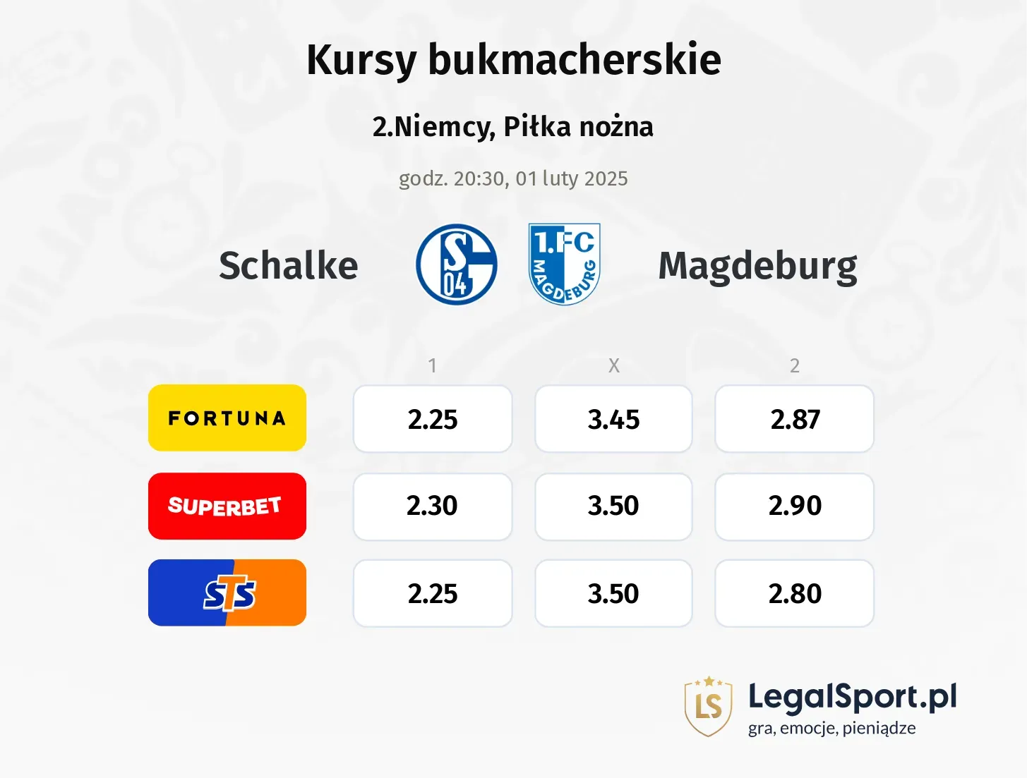 Schalke - Magdeburg typy, kursy