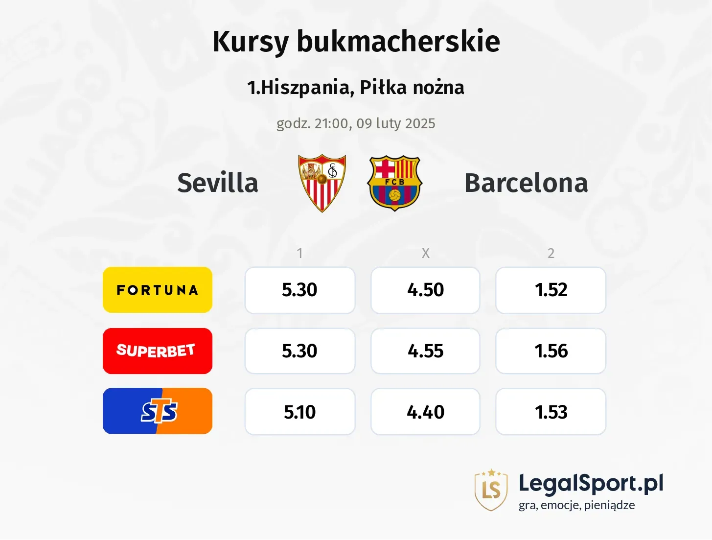 Sevilla - Barcelona typy, kursy