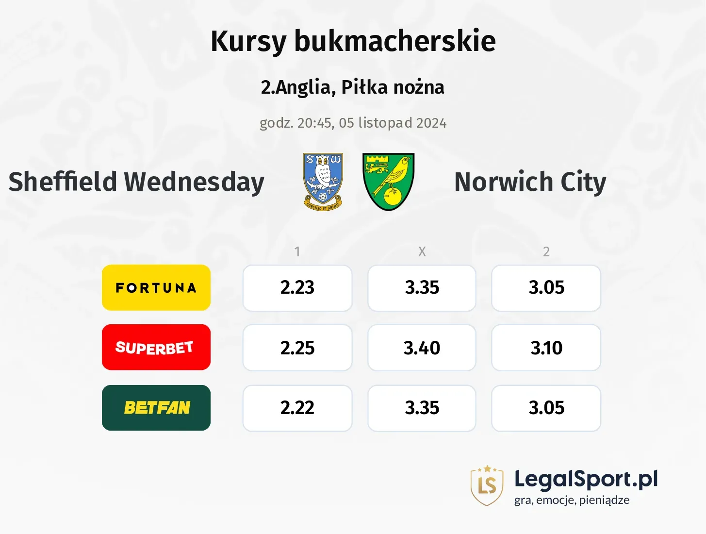 Sheffield Wednesday - Norwich City promocje bonusy na mecz