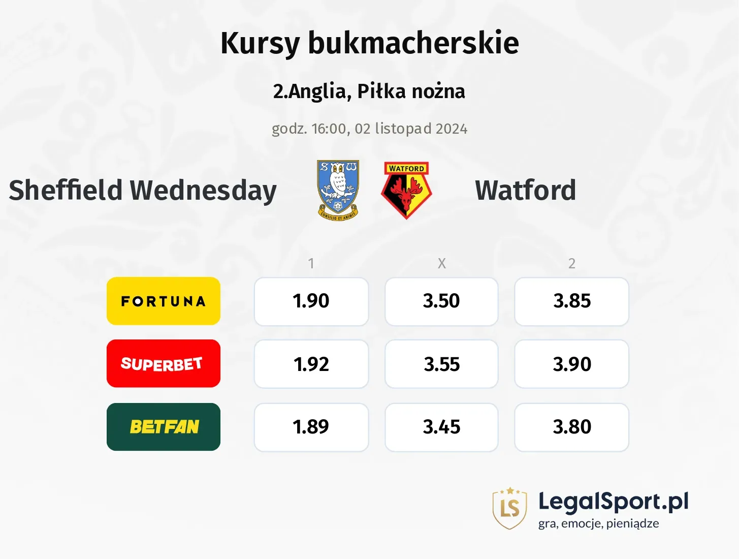 Sheffield Wednesday - Watford typy, kursy 02.11, godz. 16:00