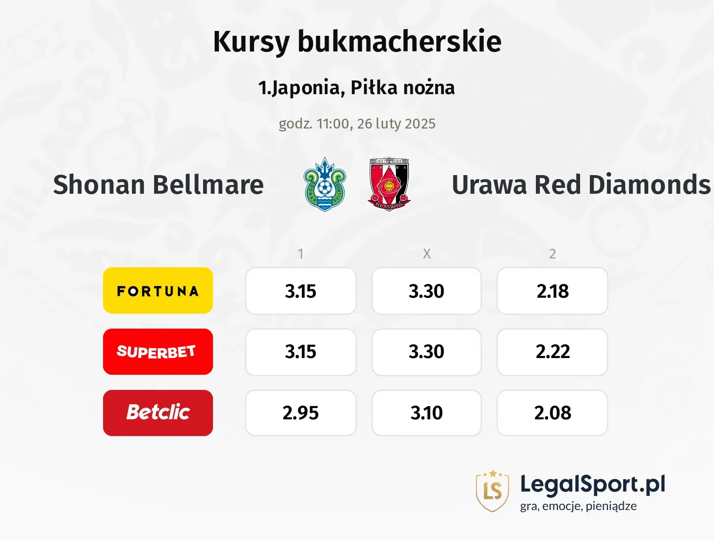 Shonan Bellmare - Urawa Red Diamonds typy, kursy